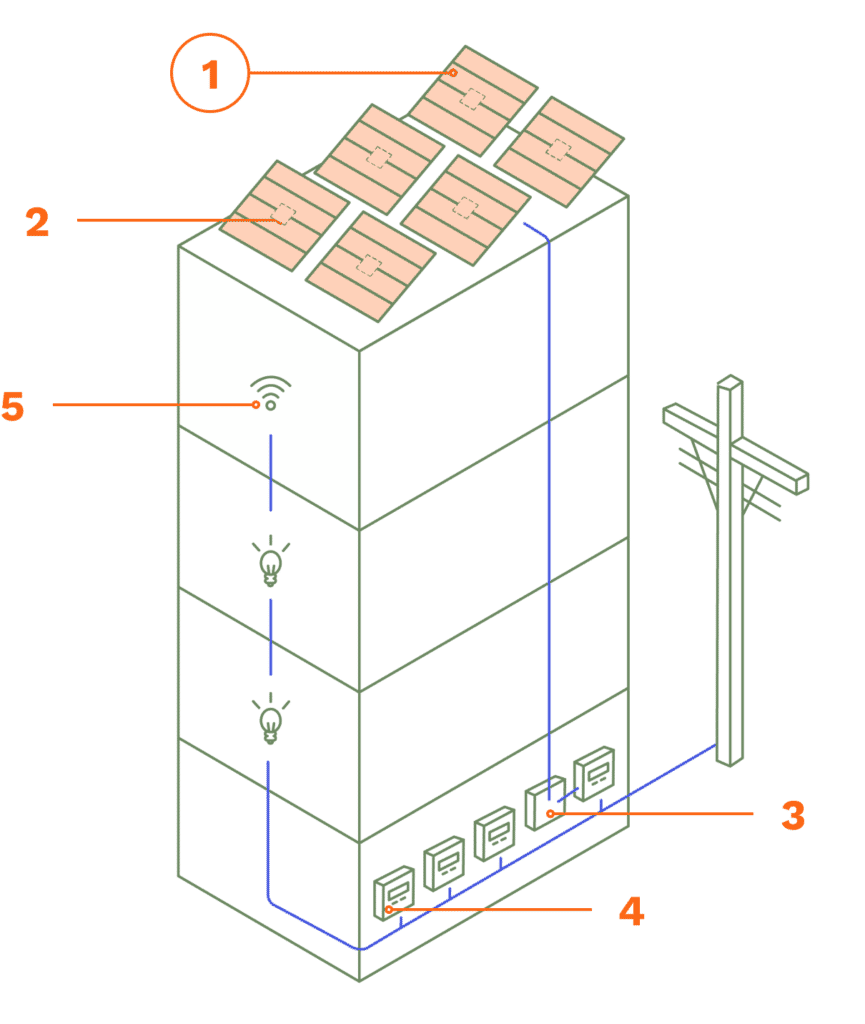 Instalación placas solares comunidad vecinos, Paneles fotovoltaicos